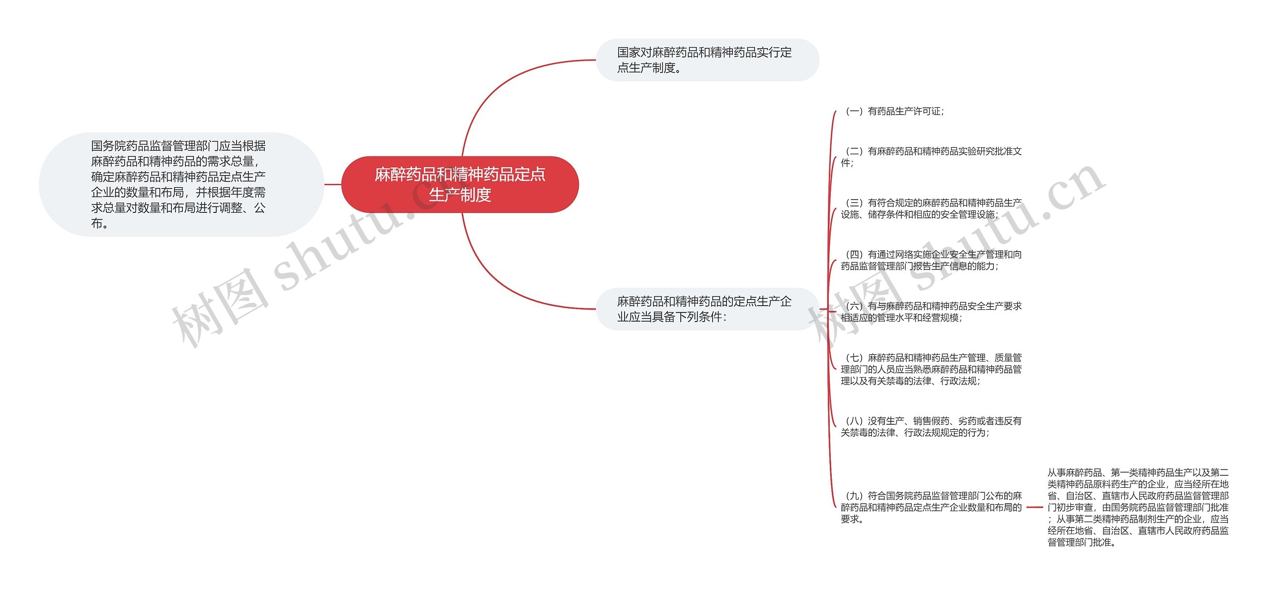 麻醉药品和精神药品定点生产制度