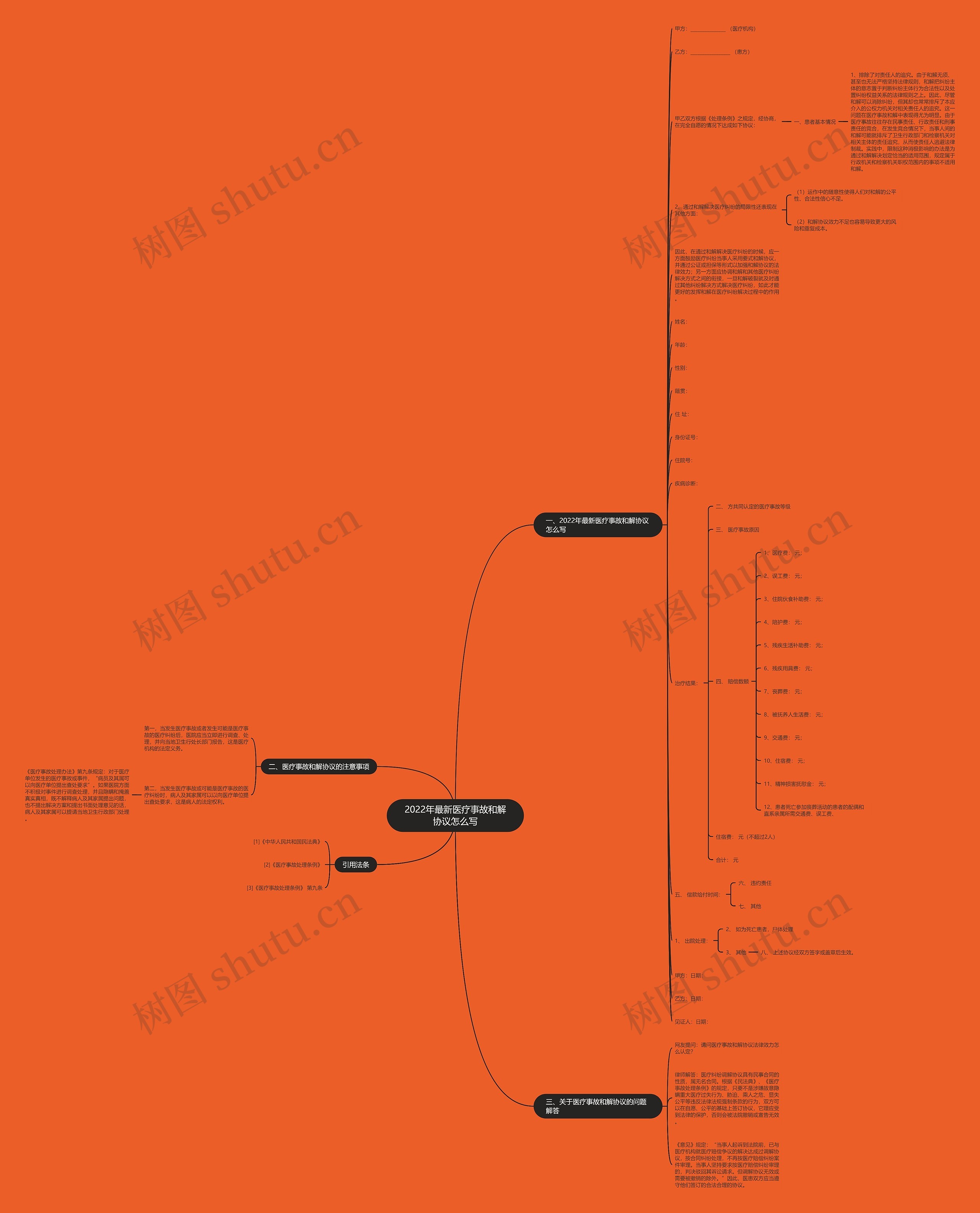 2022年最新医疗事故和解协议怎么写 2022年最新医疗事故和解协议怎么写