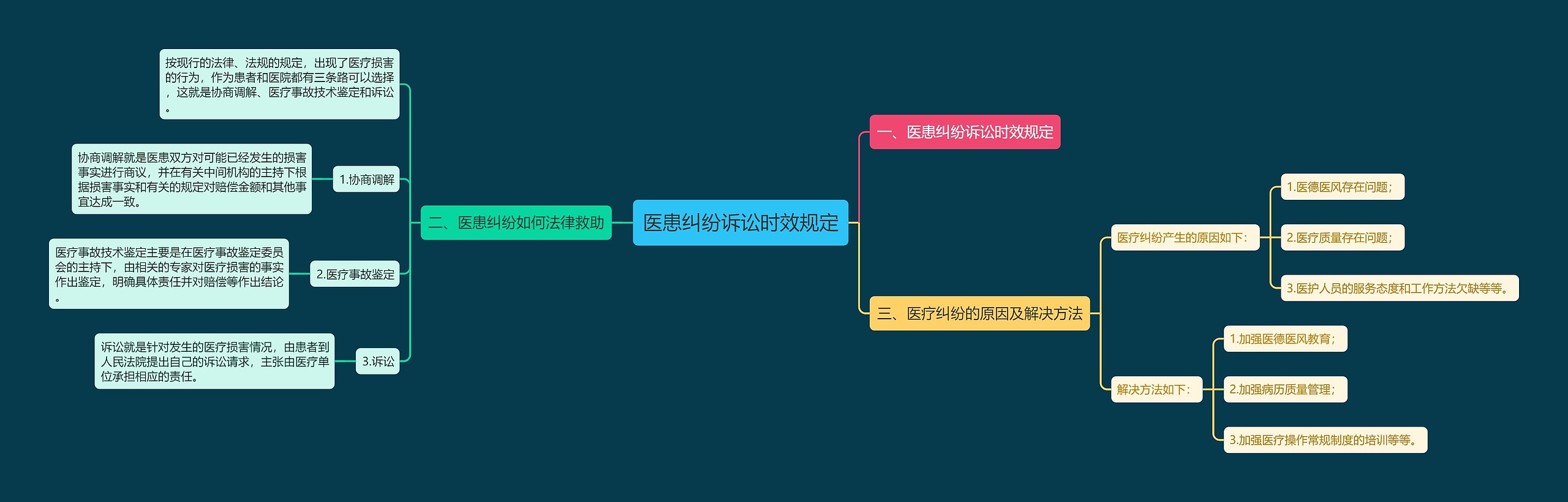 医患纠纷诉讼时效规定