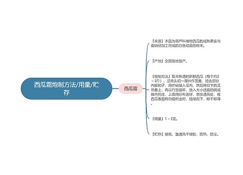 西瓜霜炮制方法/用量/贮存