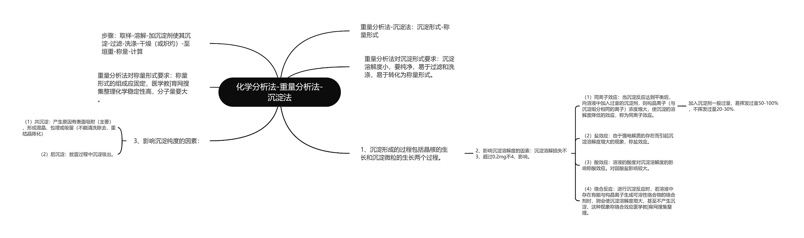 化学分析法-重量分析法-沉淀法