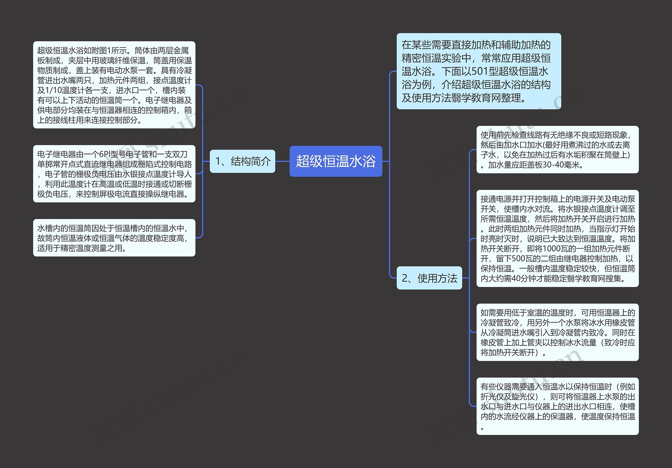 超级恒温水浴