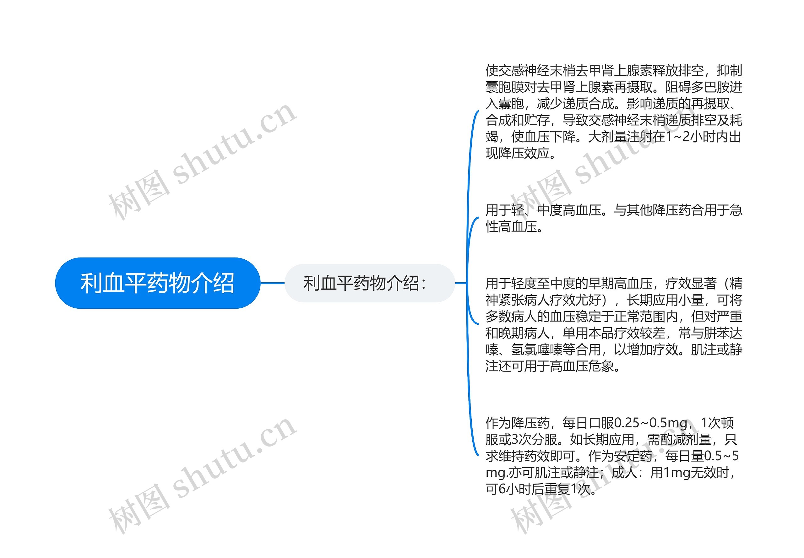 利血平药物介绍思维导图