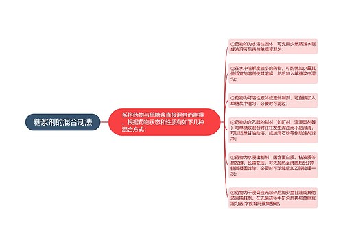 糖浆剂的混合制法