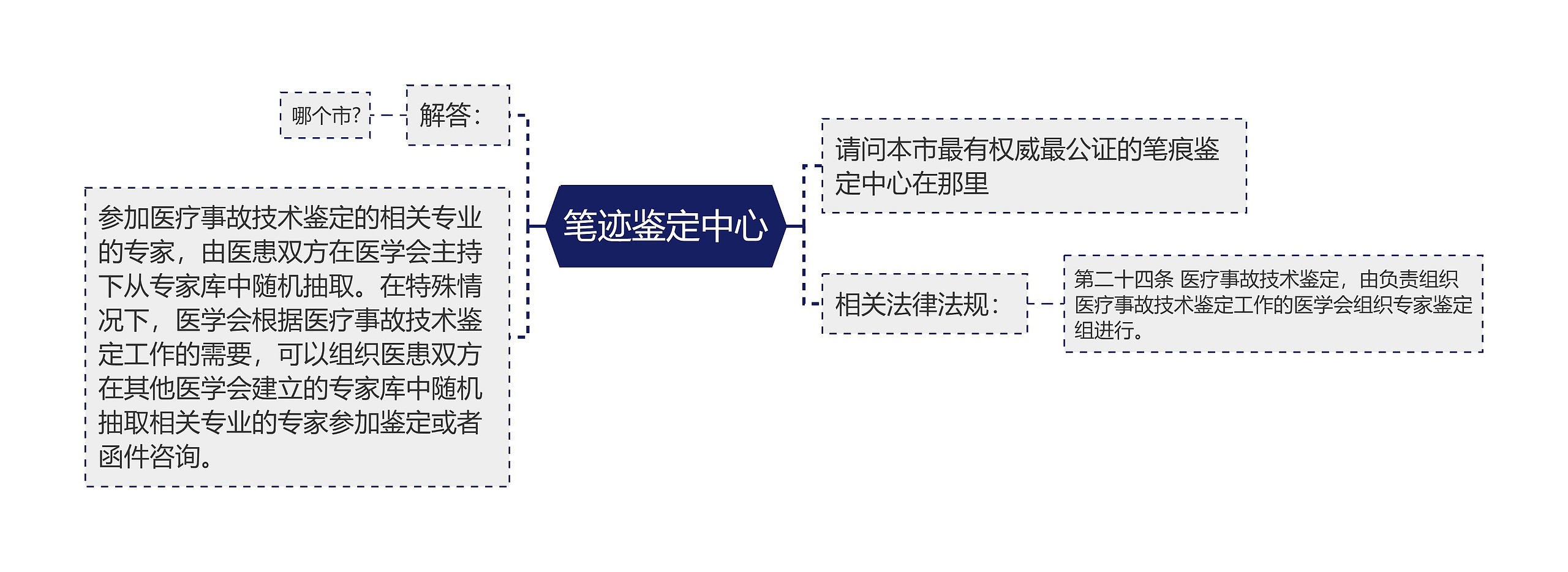 笔迹鉴定中心