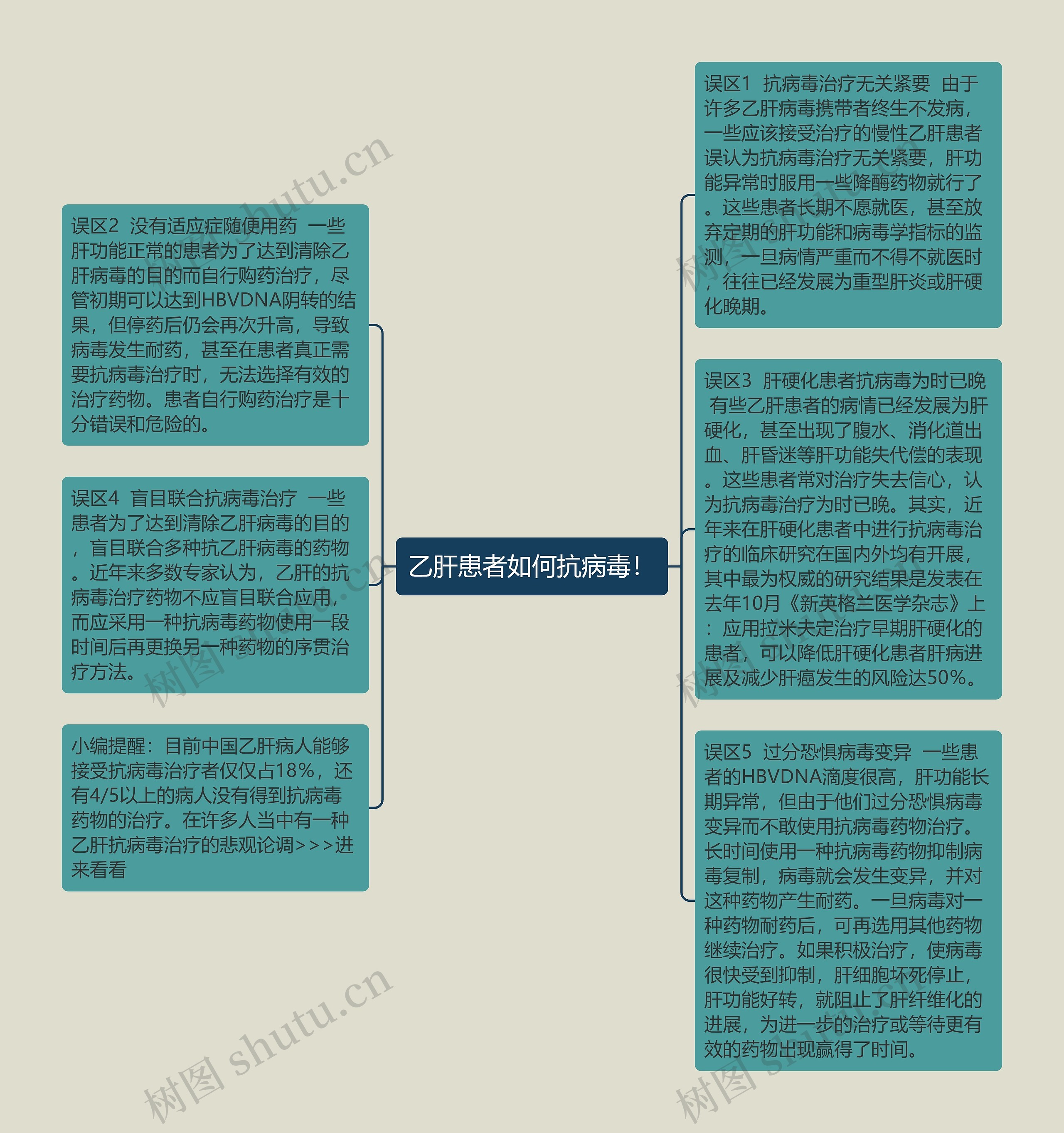 乙肝患者如何抗病毒！