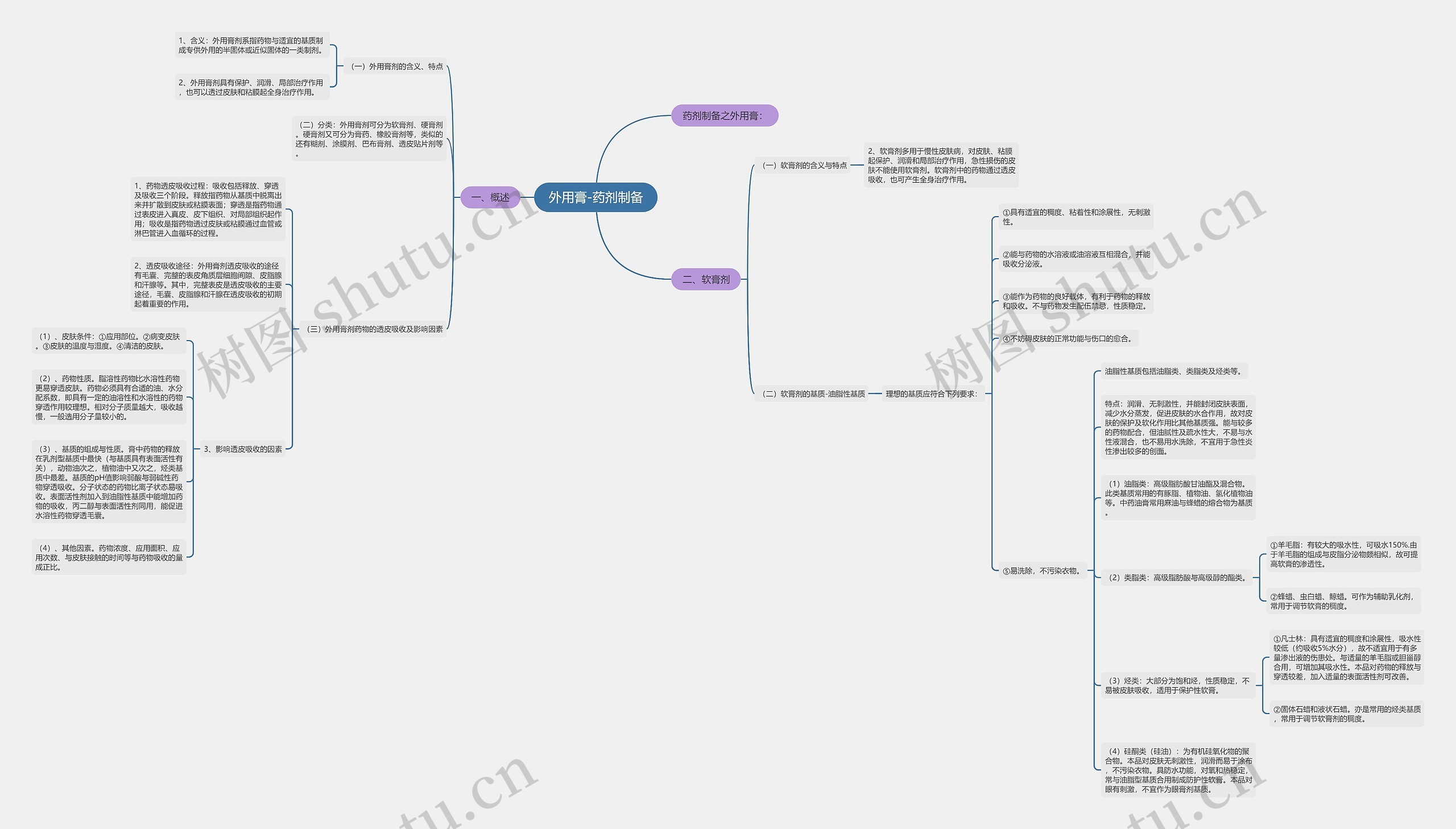 外用膏-药剂制备 外用膏-药剂制备