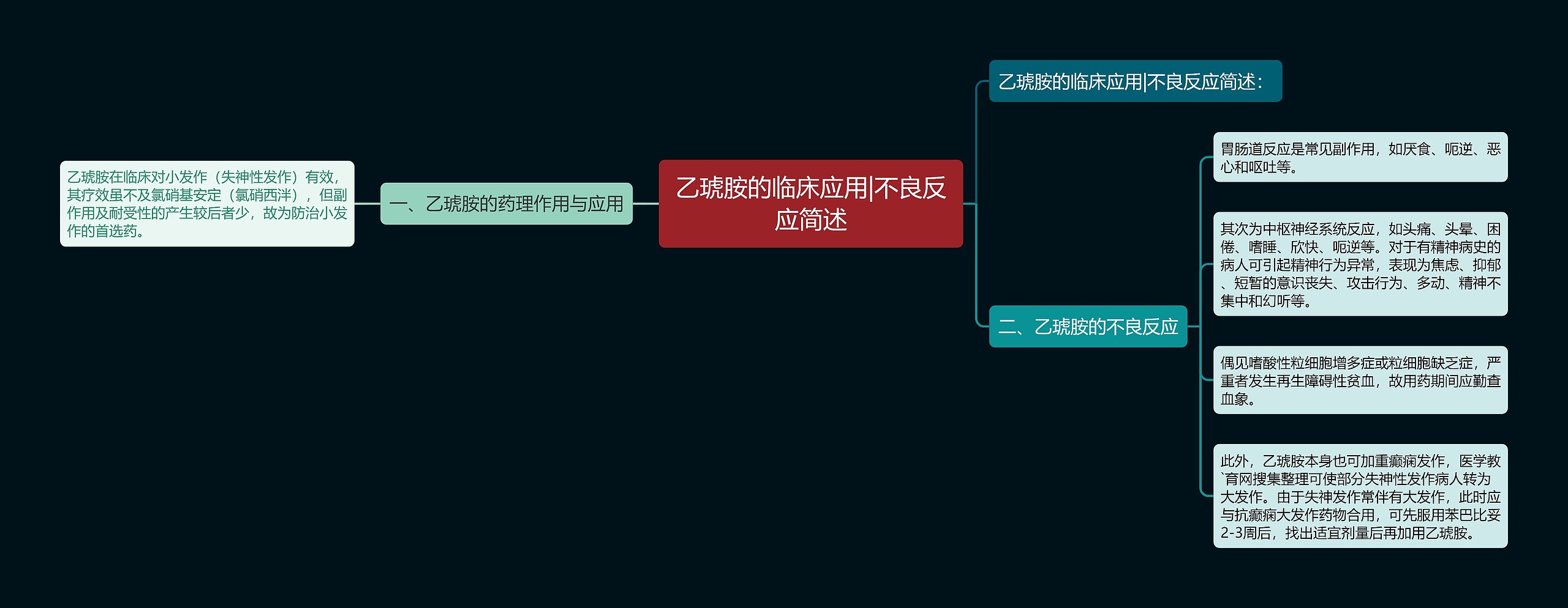 乙琥胺的临床应用|不良反应简述思维导图