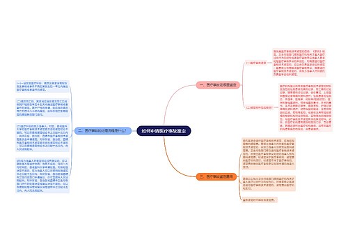 如何申请医疗事故鉴定