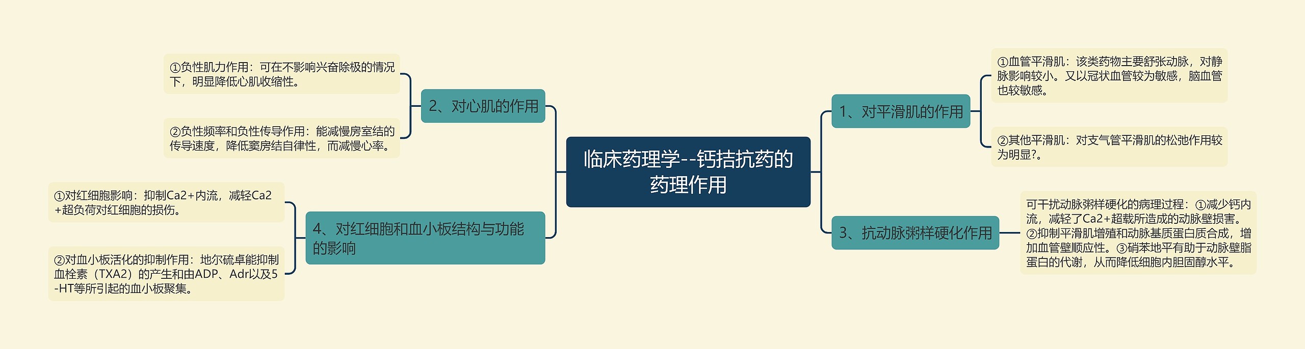 临床药理学--钙拮抗药的药理作用 临床药理学--钙拮抗药的药理作用