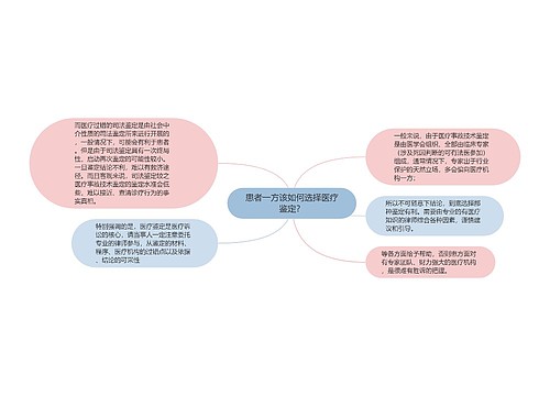 患者一方该如何选择医疗鉴定？