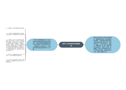 药学人员考核的内容和做法