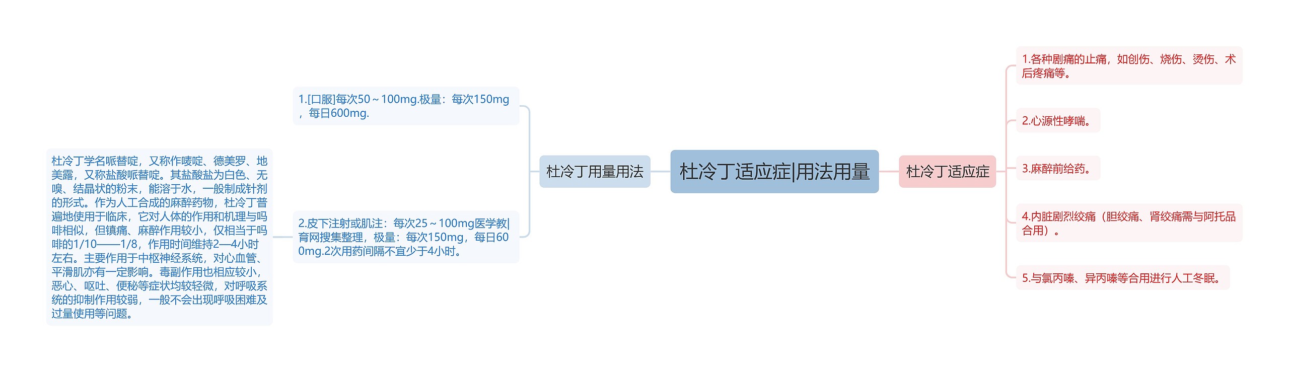 杜冷丁适应症|用法用量