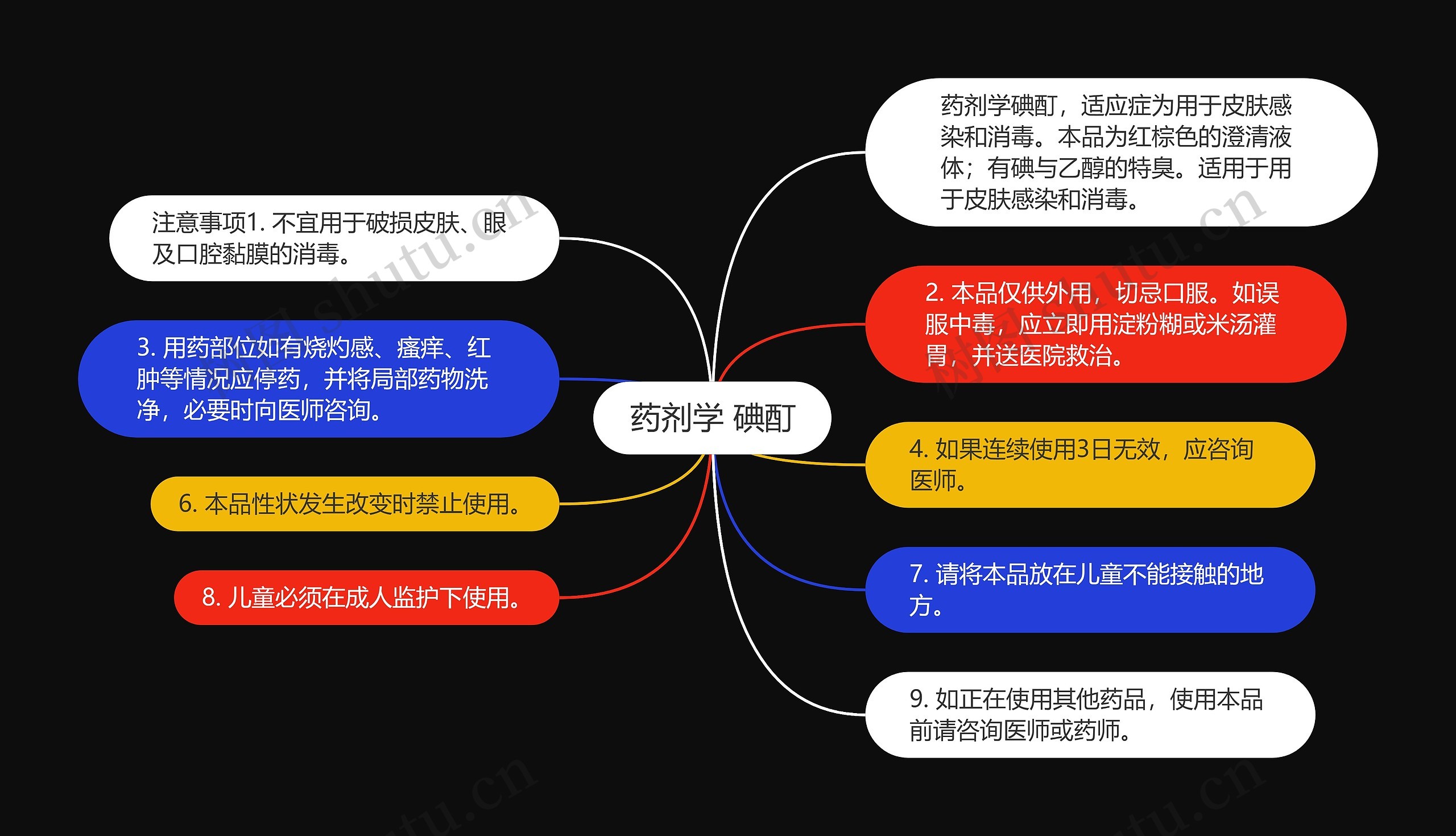 药剂学 碘酊