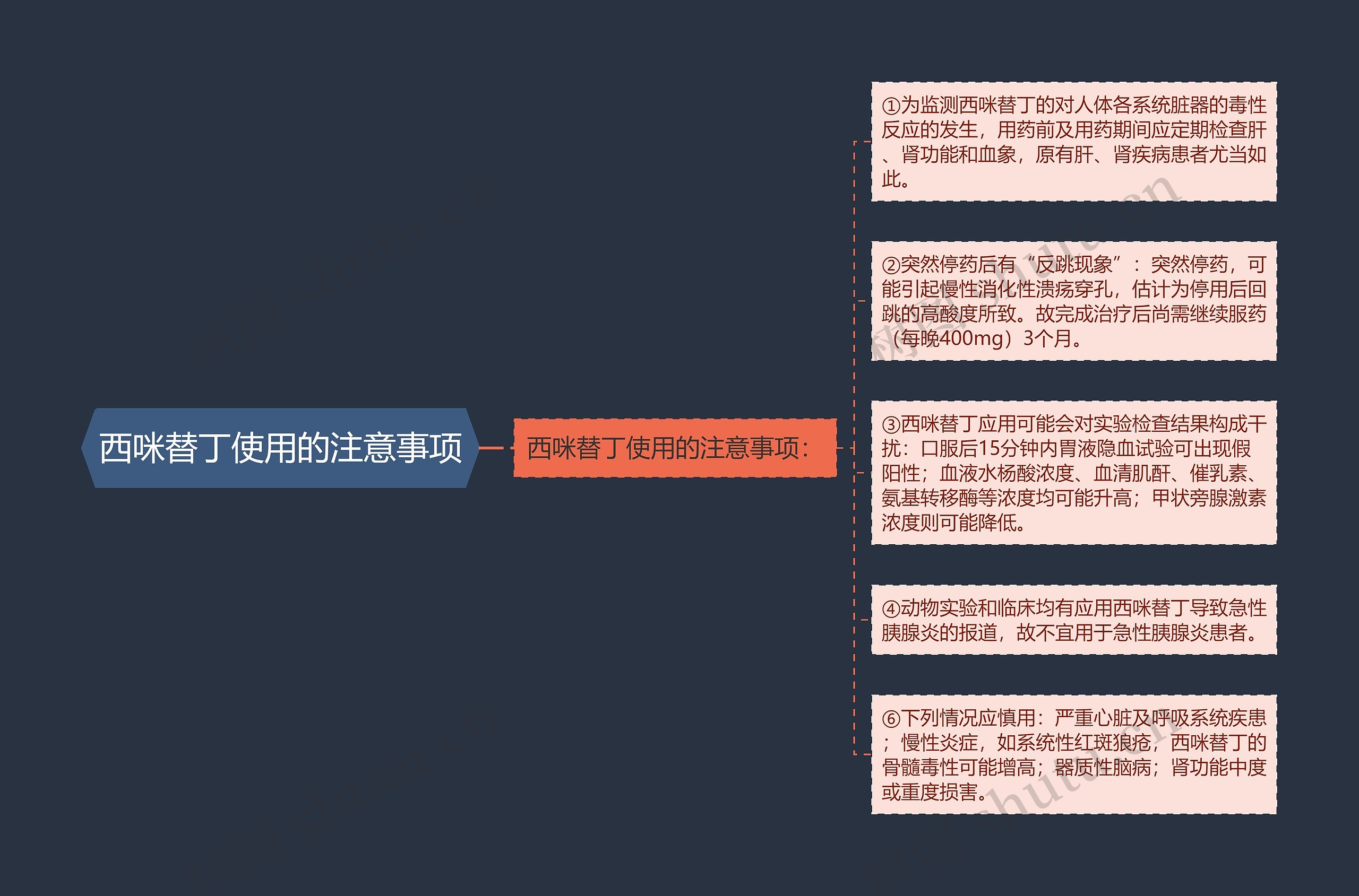 西咪替丁使用的注意事项 西咪替丁使用的注意事项