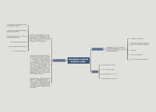 医疗事故责任与非医疗事故责任有什么区别？