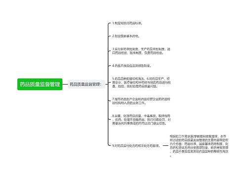 药品质量监督管理