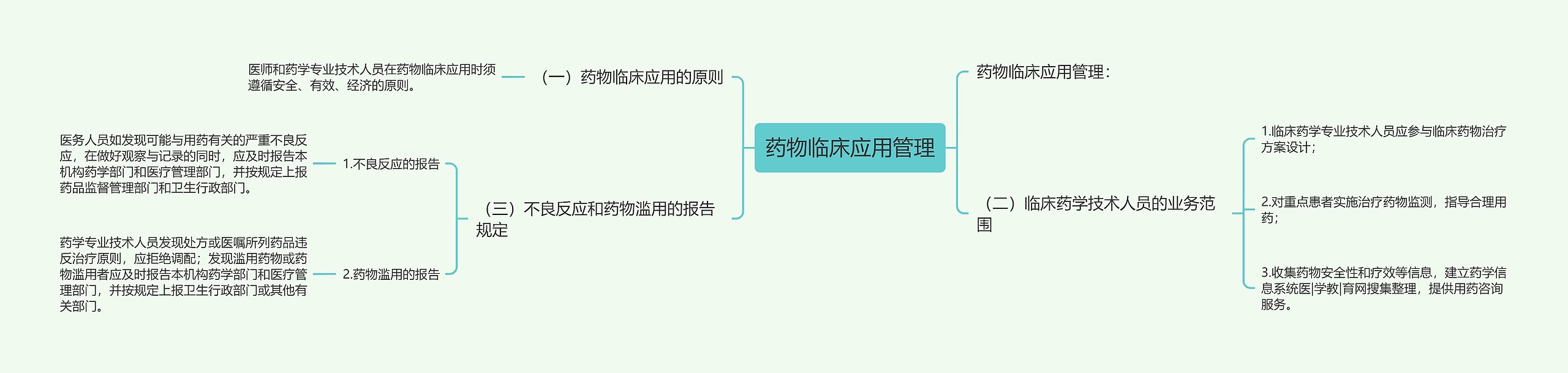 药物临床应用管理思维导图