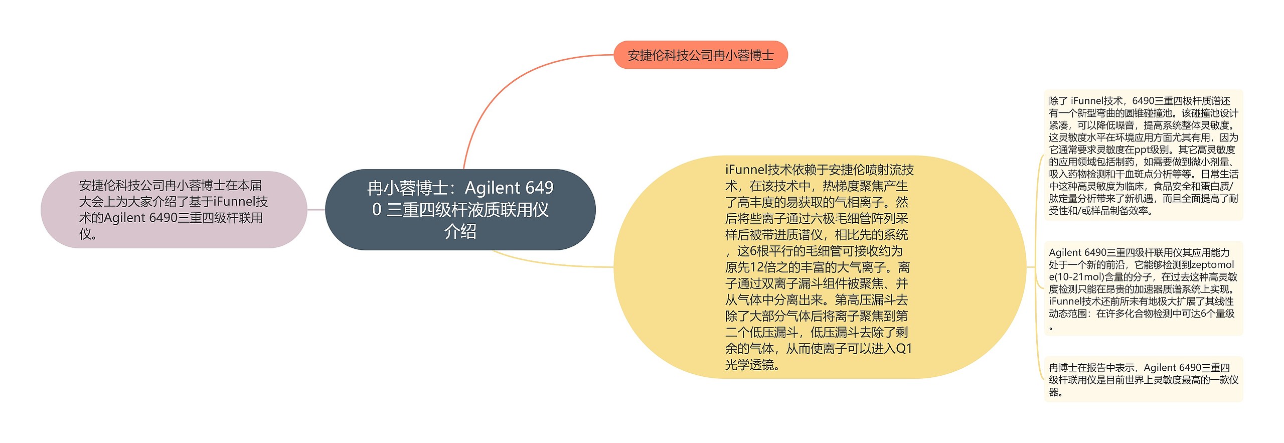 冉小蓉博士：Agilent 6490 三重四级杆液质联用仪介绍思维导图