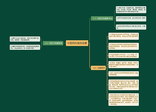 中医药科室的设置