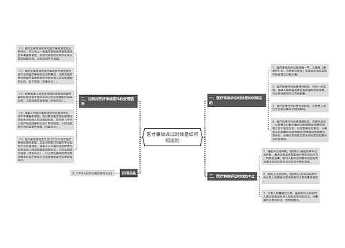 医疗事故诉讼时效是如何规定的