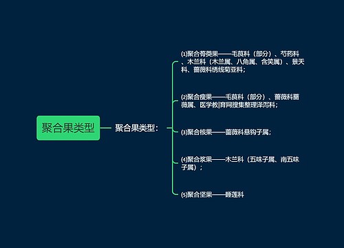 聚合果类型