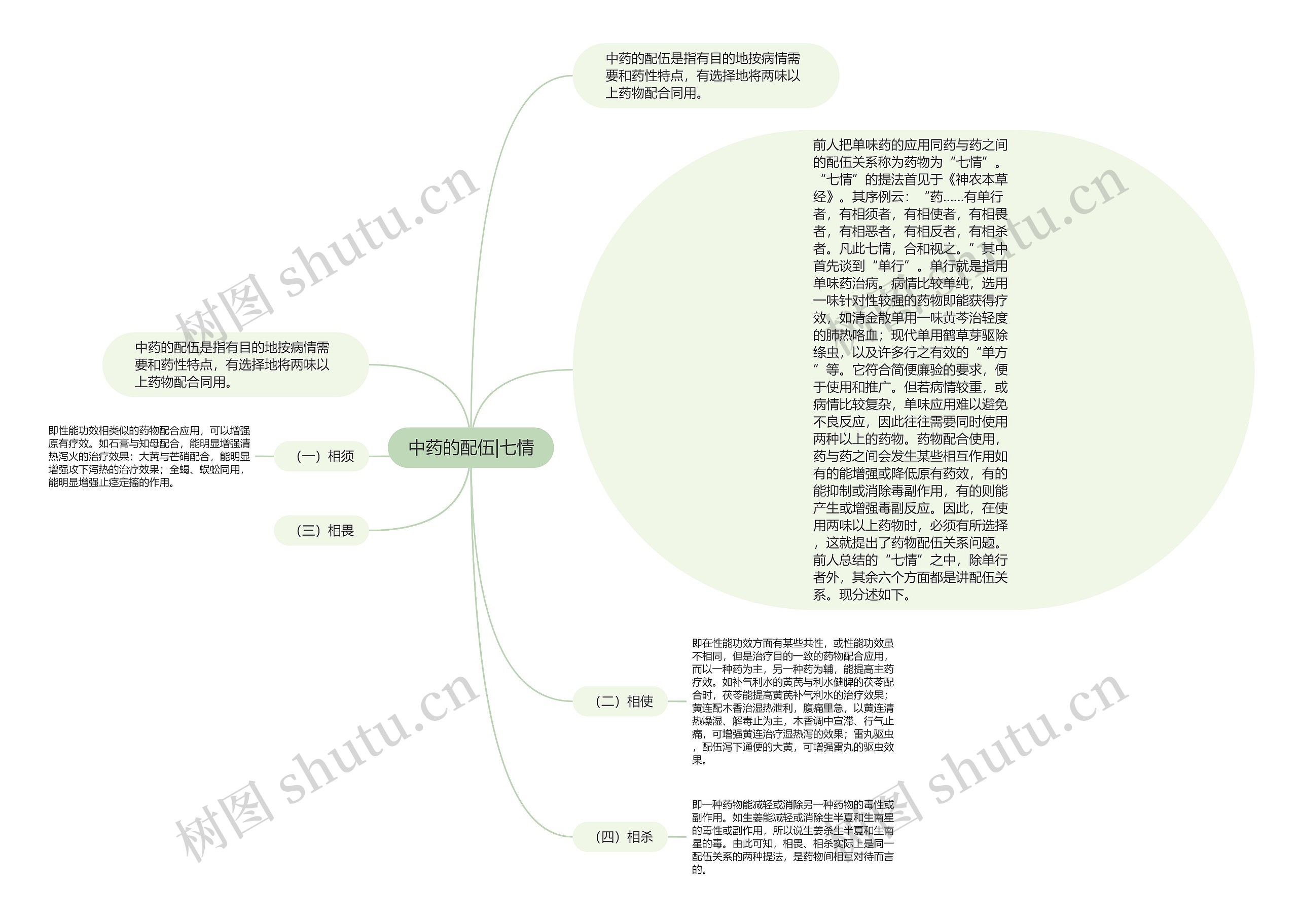 中药的配伍|七情 中药的配伍|七情