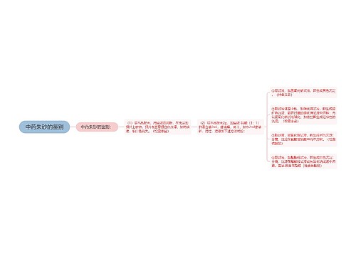 中药朱砂的鉴别