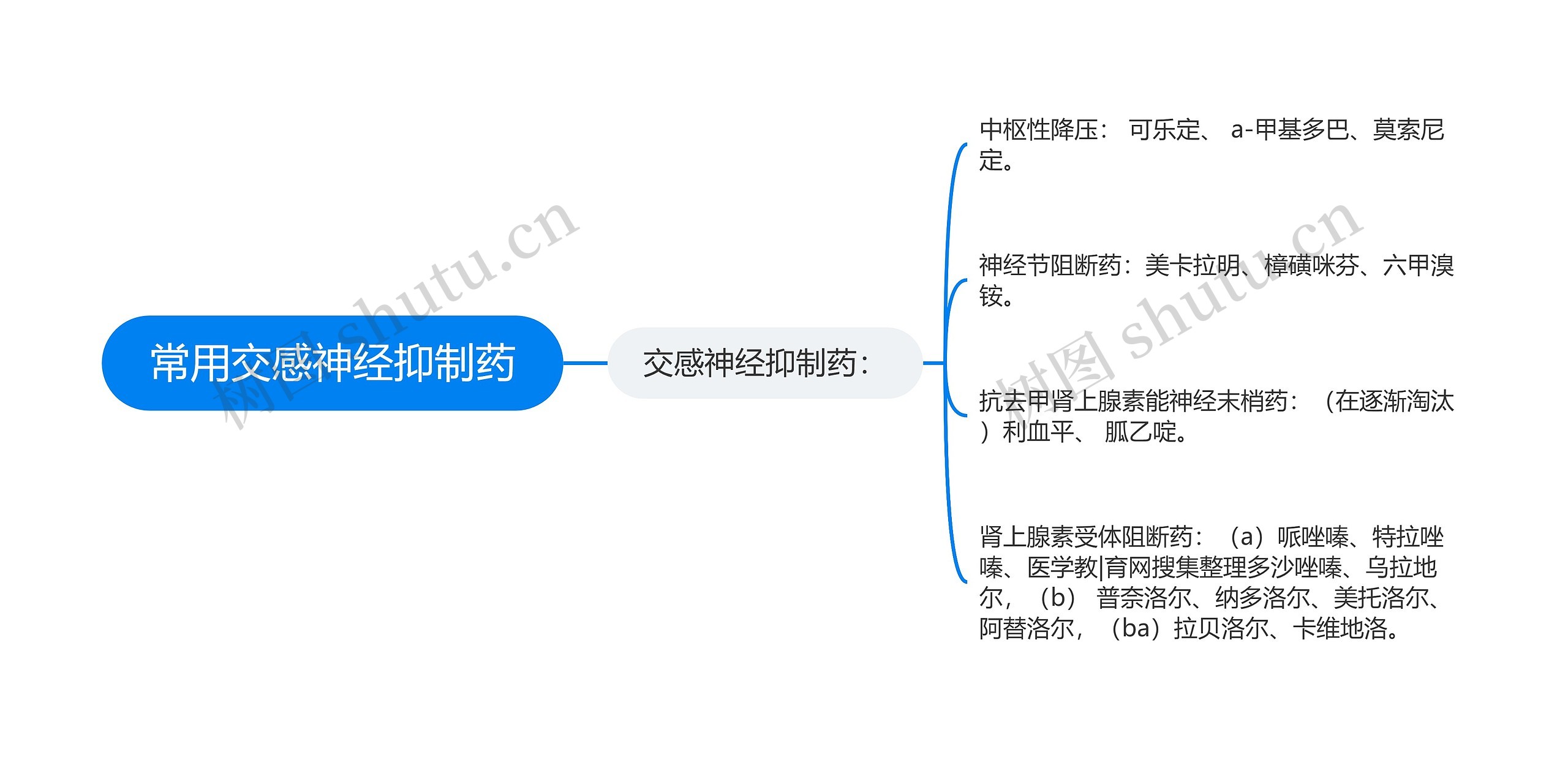 常用交感神经抑制药思维导图