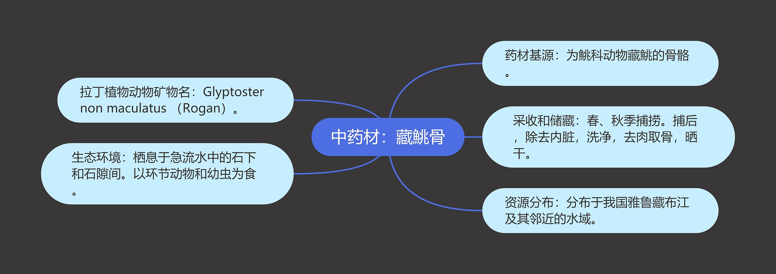 中药材：藏鮡骨