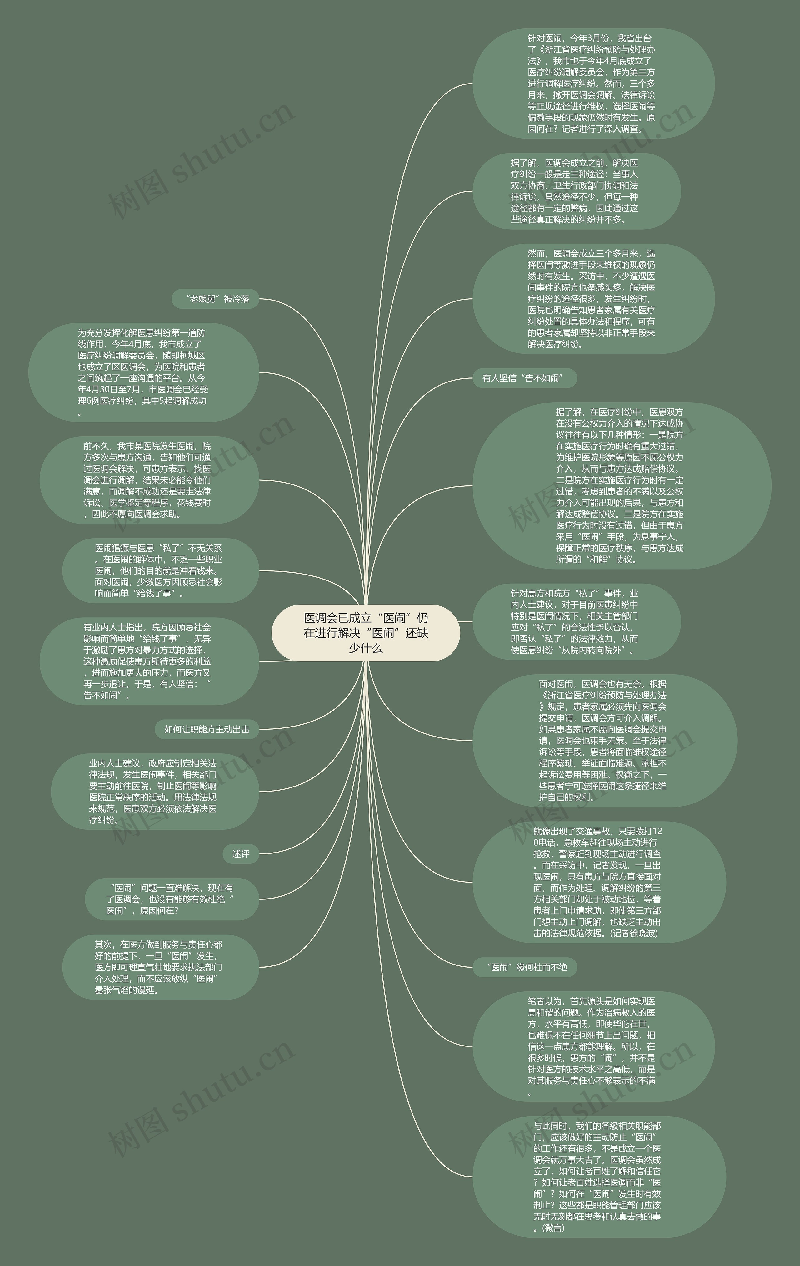 医调会已成立“医闹”仍在进行解决“医闹”还缺少什么思维导图