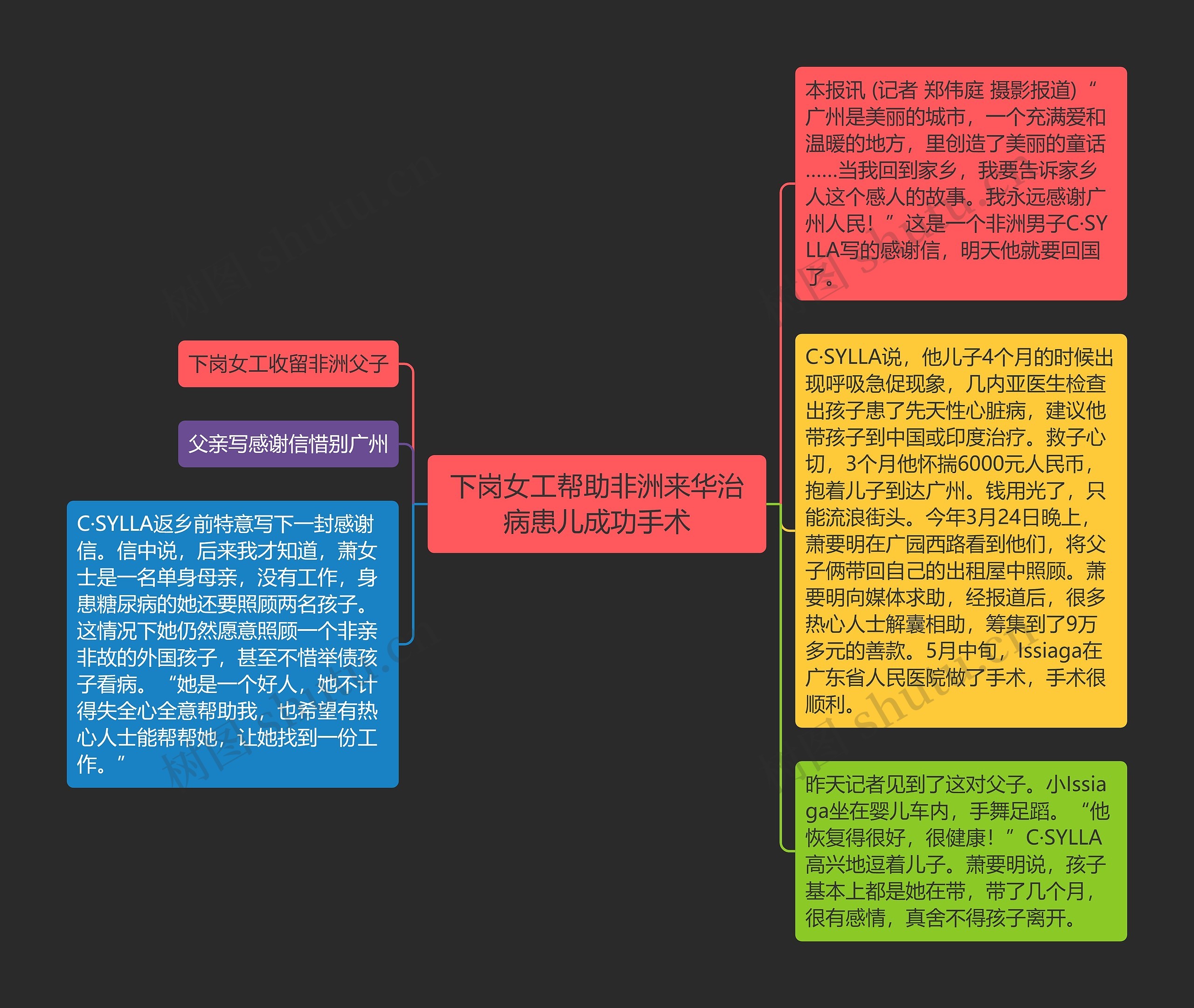 下岗女工帮助非洲来华治病患儿成功手术思维导图