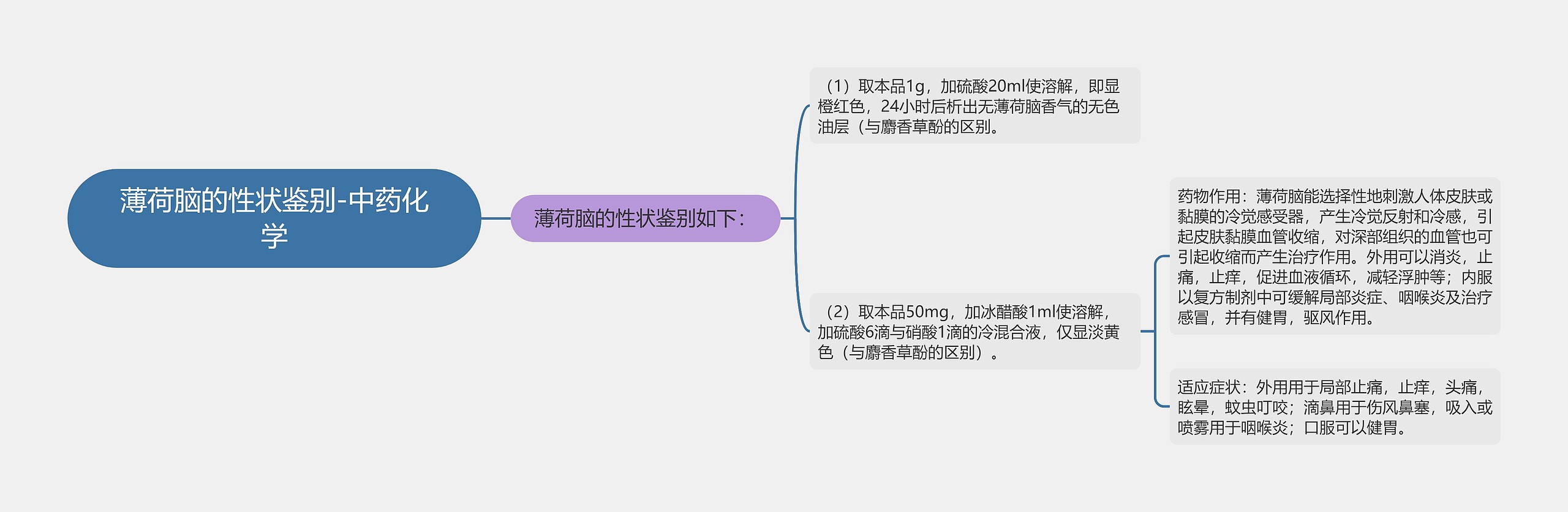 薄荷脑的性状鉴别-中药化学思维导图