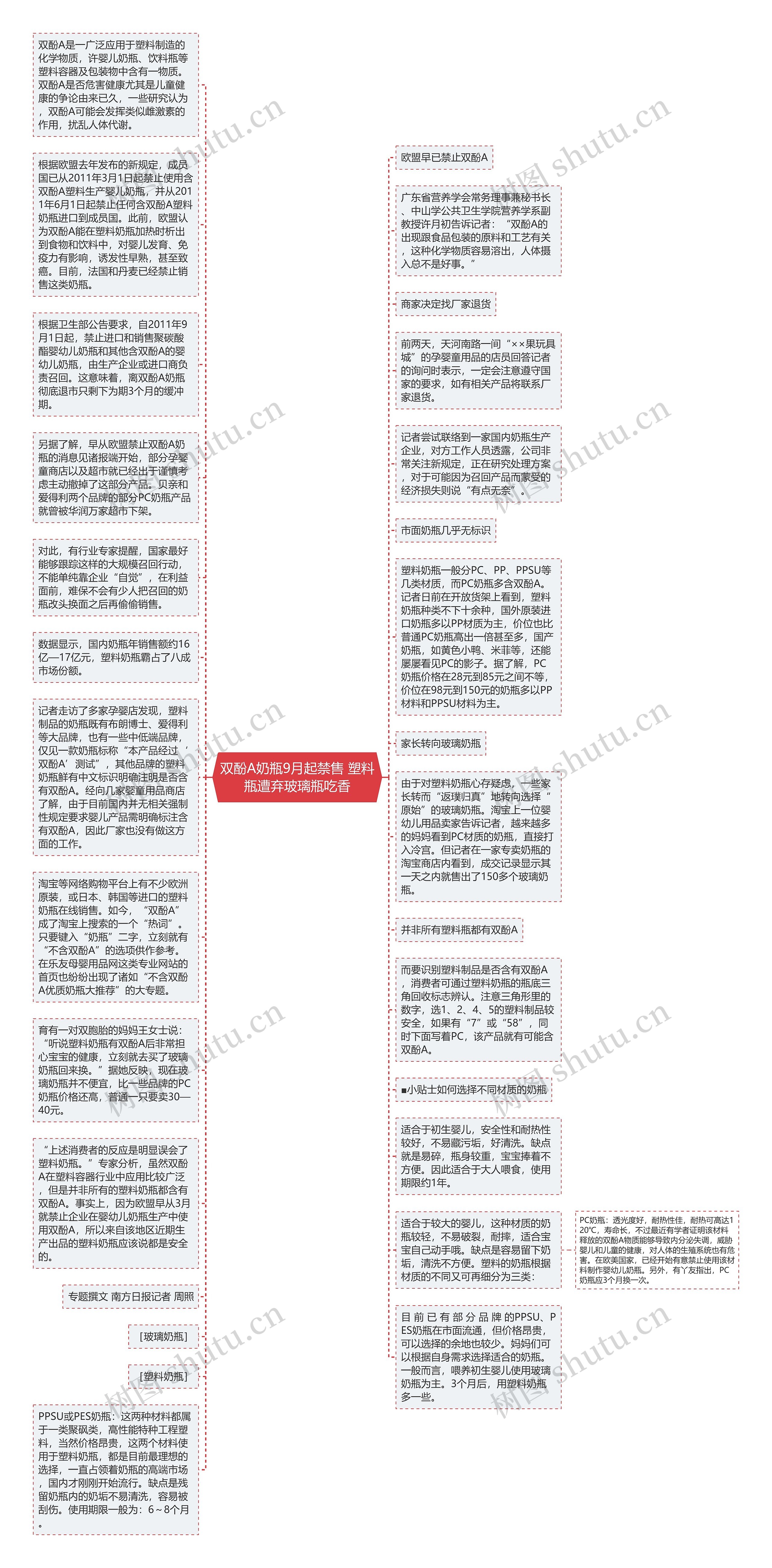 双酚A奶瓶9月起禁售 塑料瓶遭弃玻璃瓶吃香思维导图