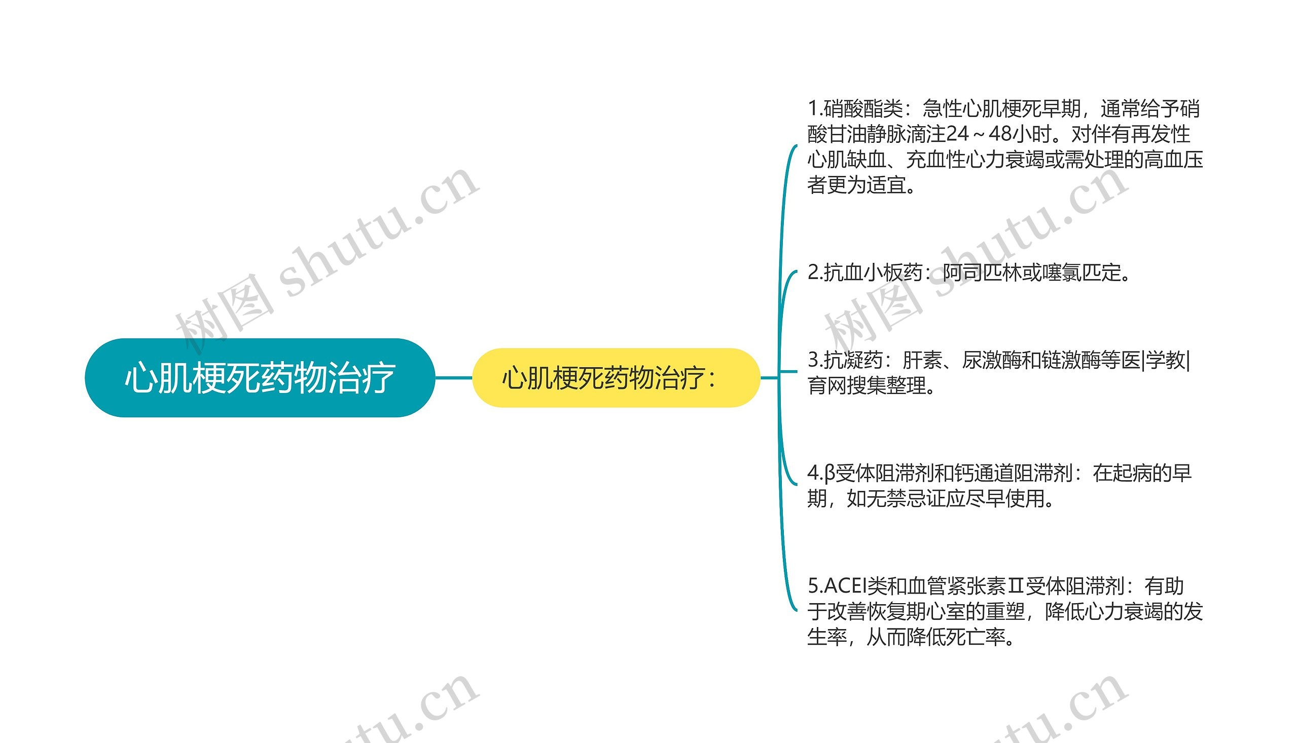 心肌梗死药物治疗