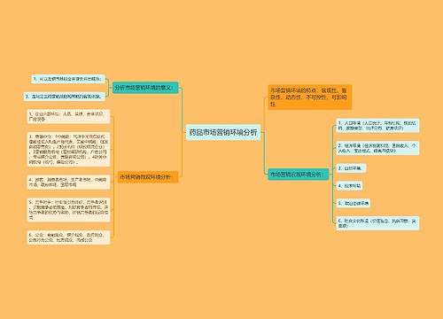 药品市场营销环境分析