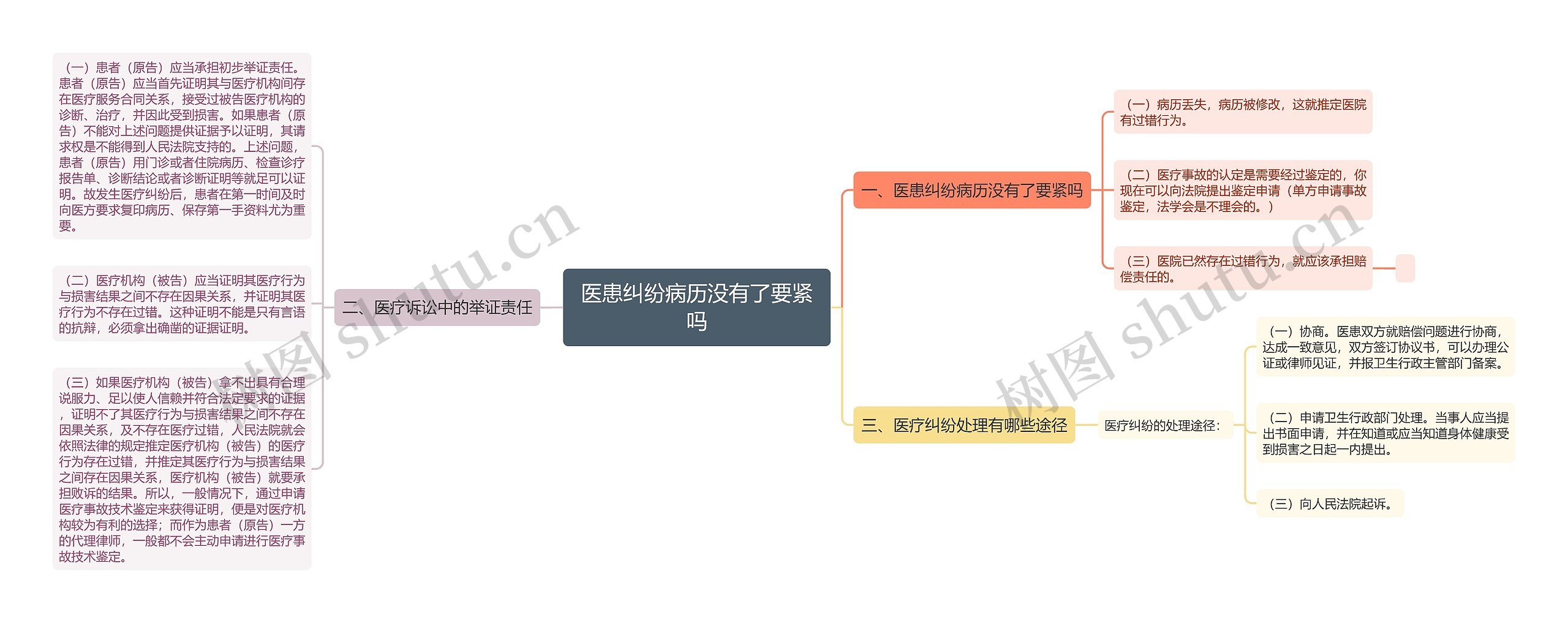 医患纠纷病历没有了要紧吗