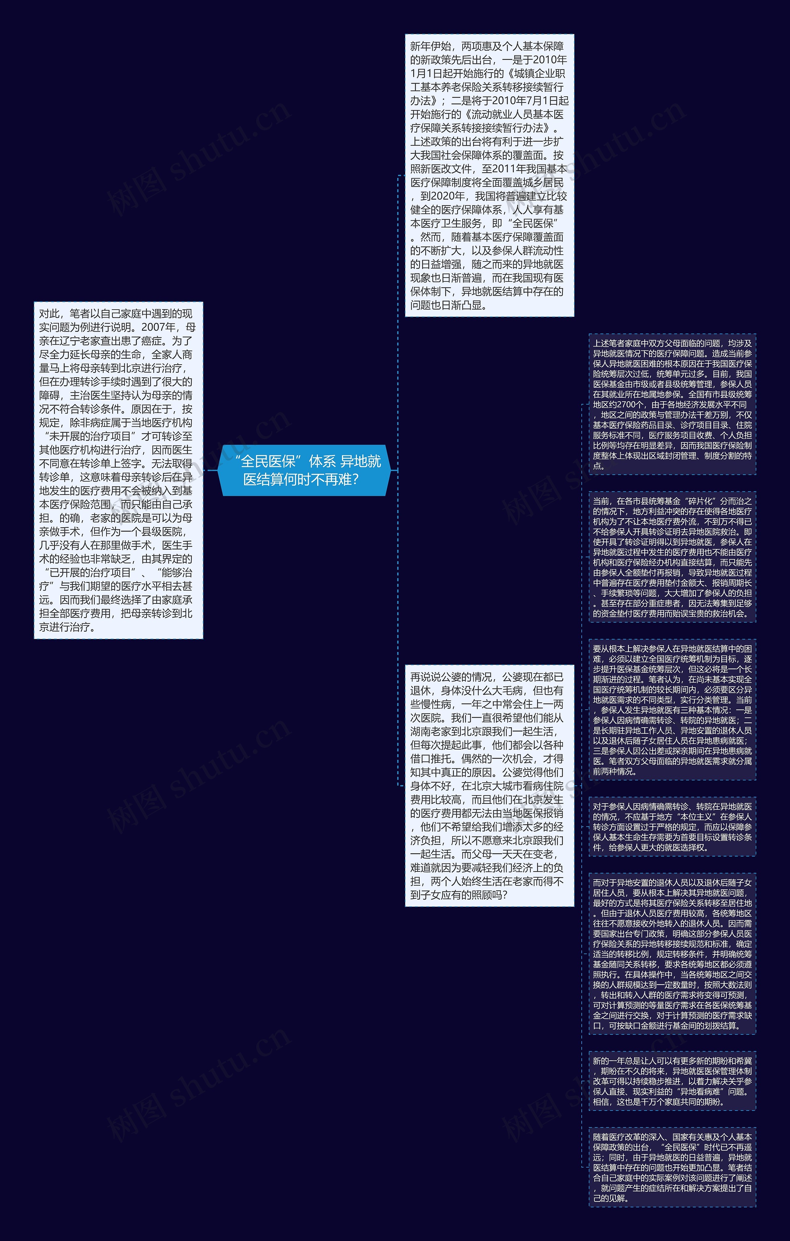 “全民医保”体系 异地就医结算何时不再难？思维导图