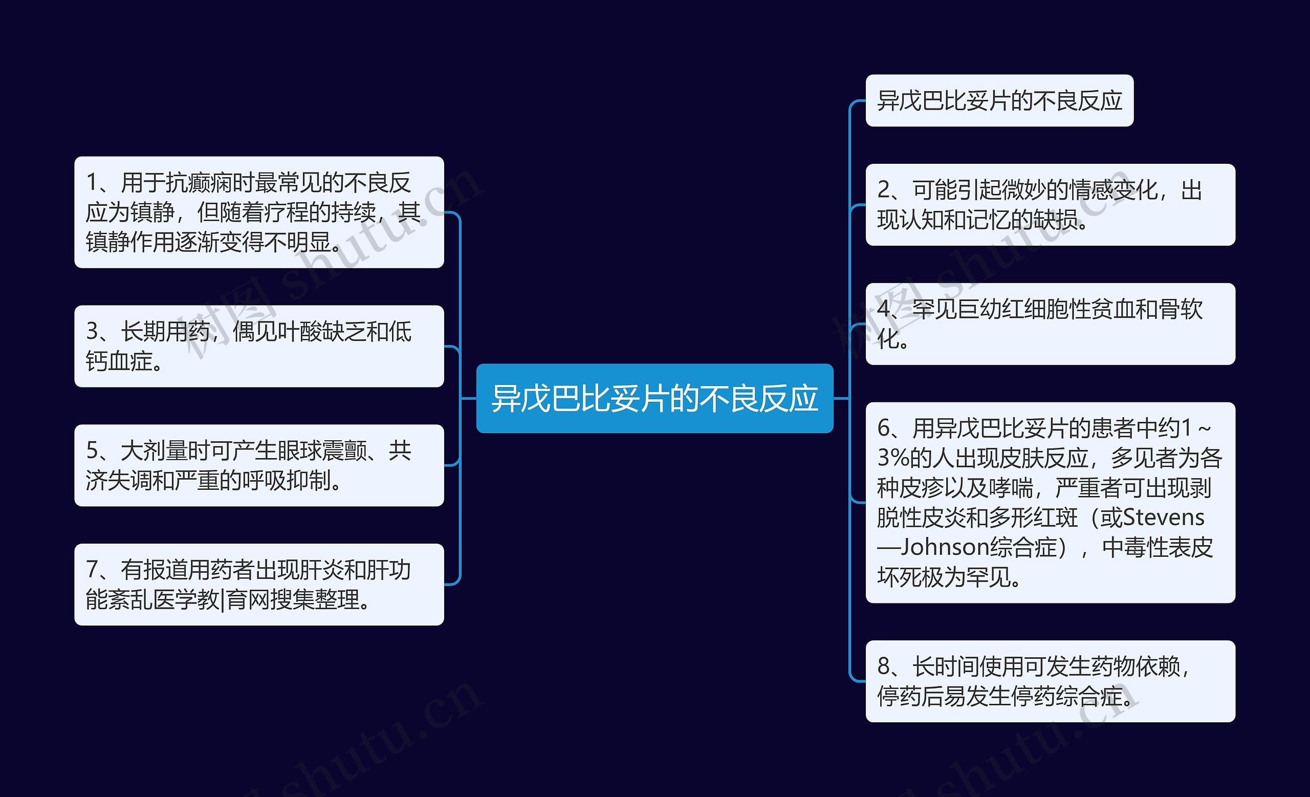 异戊巴比妥片的不良反应思维导图