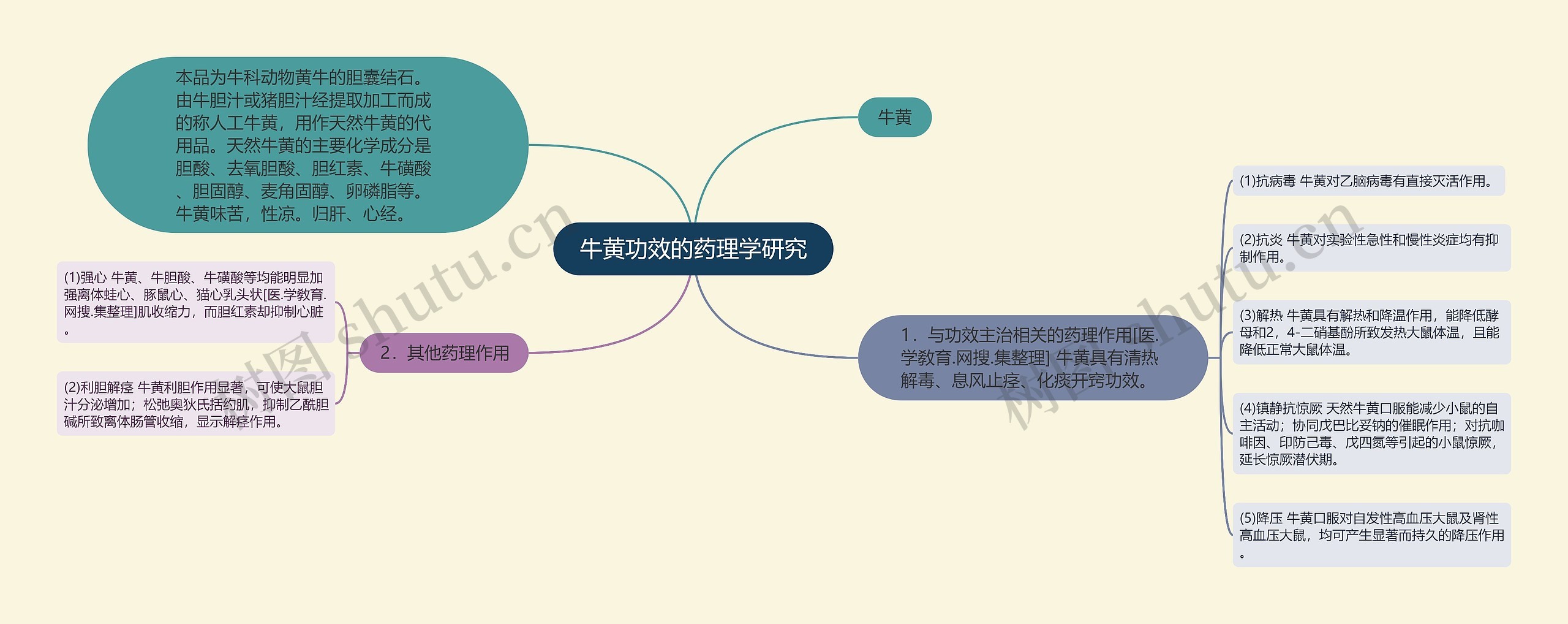 牛黄功效的药理学研究