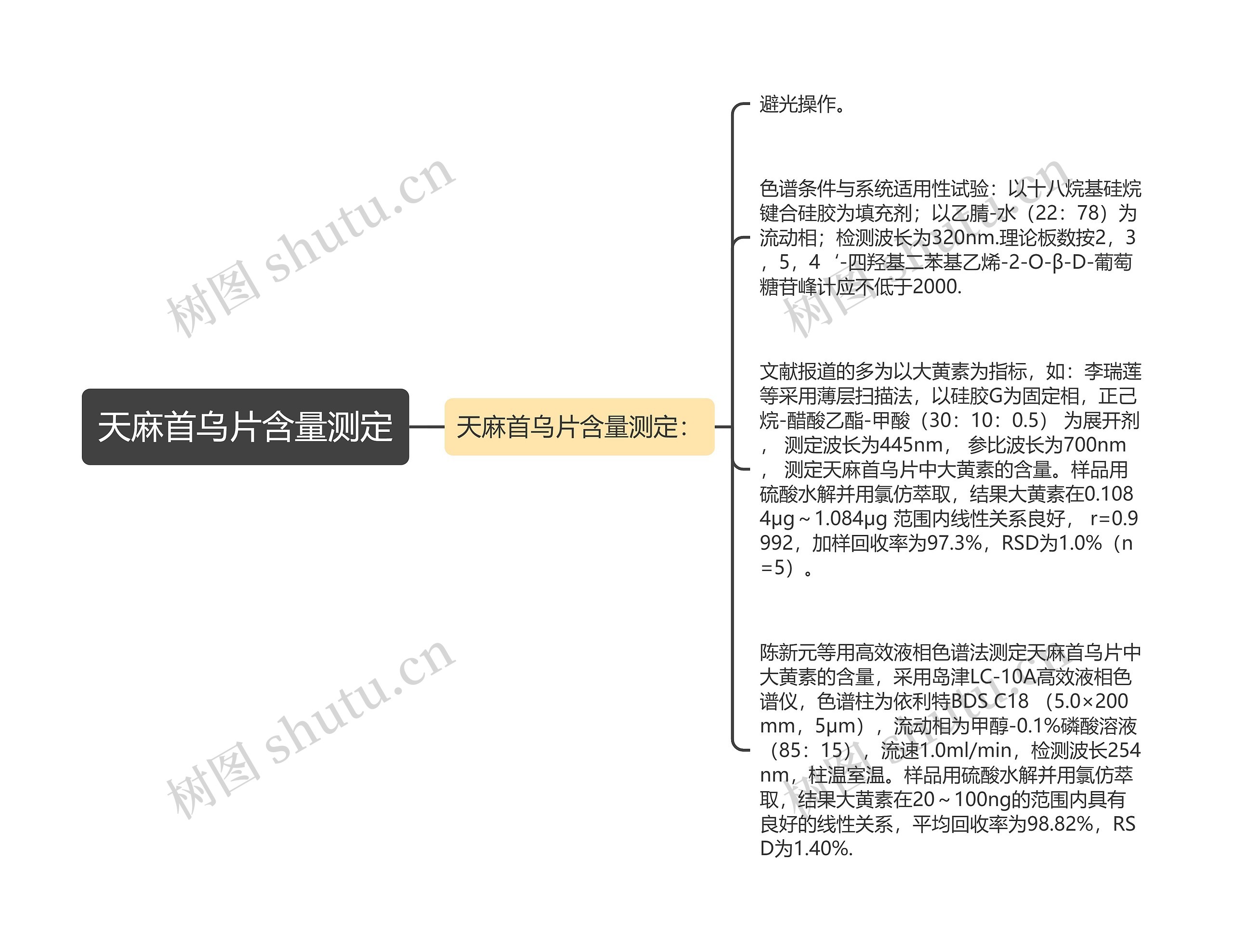 天麻首乌片含量测定思维导图