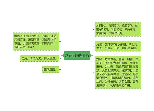 八正散-祛湿药