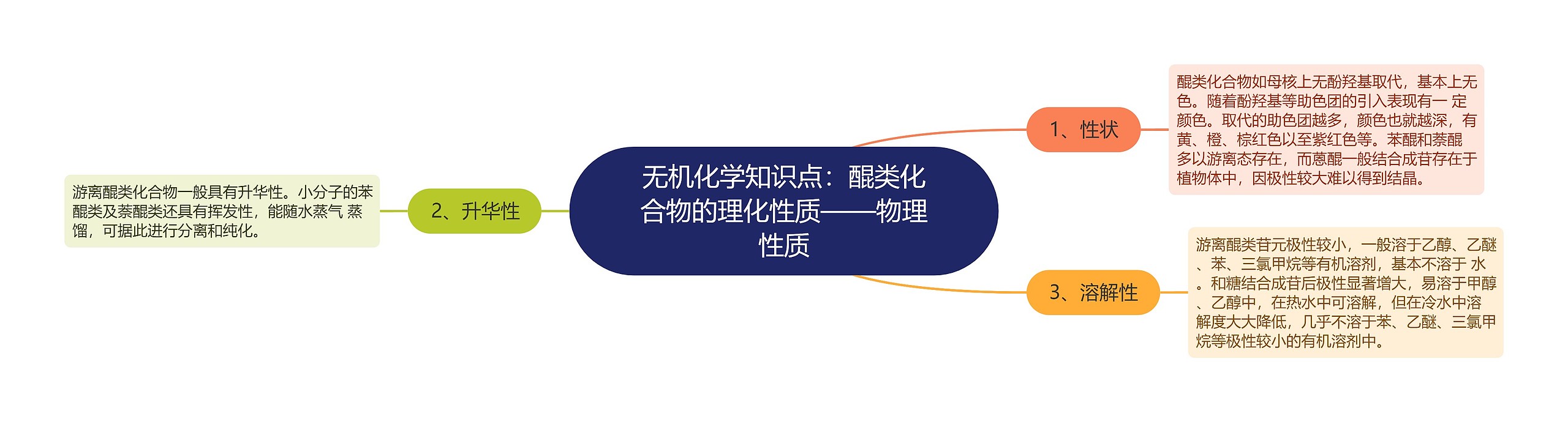 无机化学知识点:醌类化合物的理化性质——物理性质 无机化学知识点:醌类化合物的理化性质——物理性质