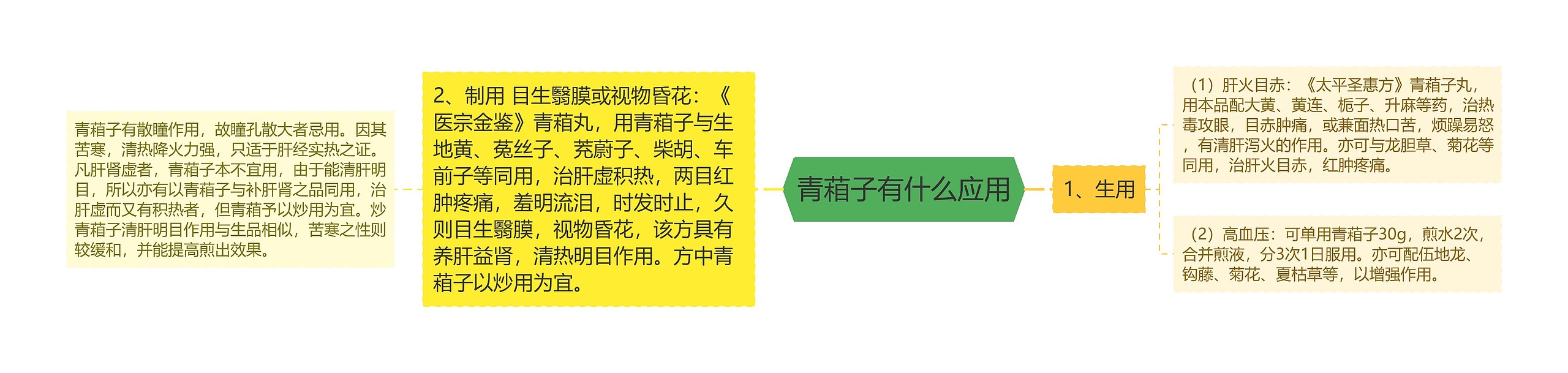 青葙子有什么应用 青葙子有什么应用