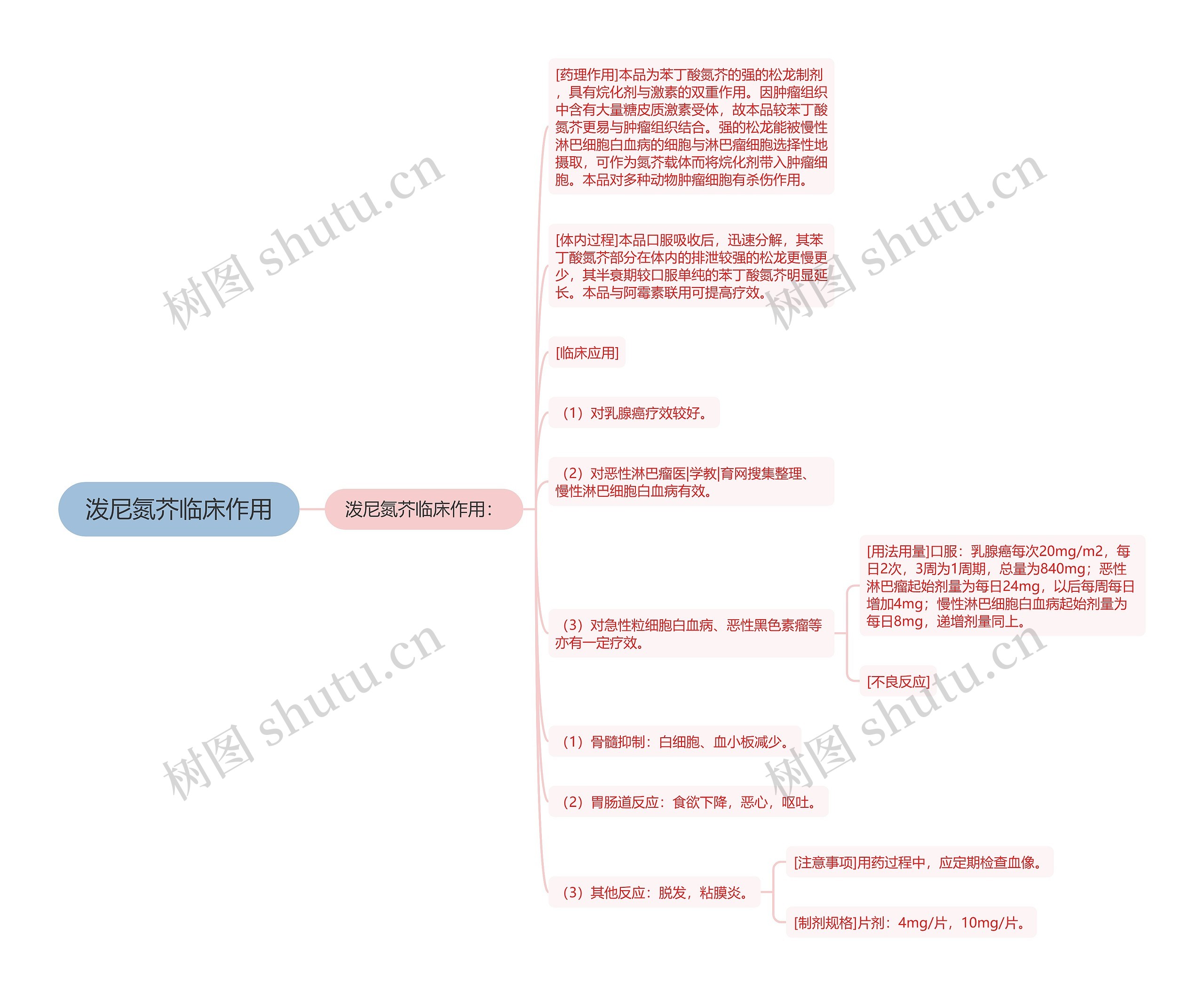 泼尼氮芥临床作用思维导图