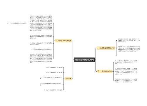 治疗后起诉要多久时间
