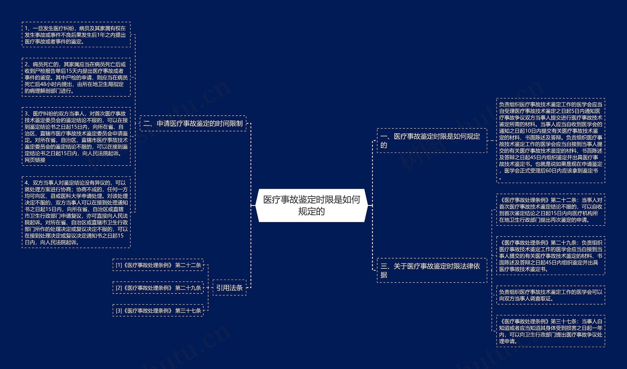 医疗事故鉴定时限是如何规定的 医疗事故鉴定时限是如何规定的