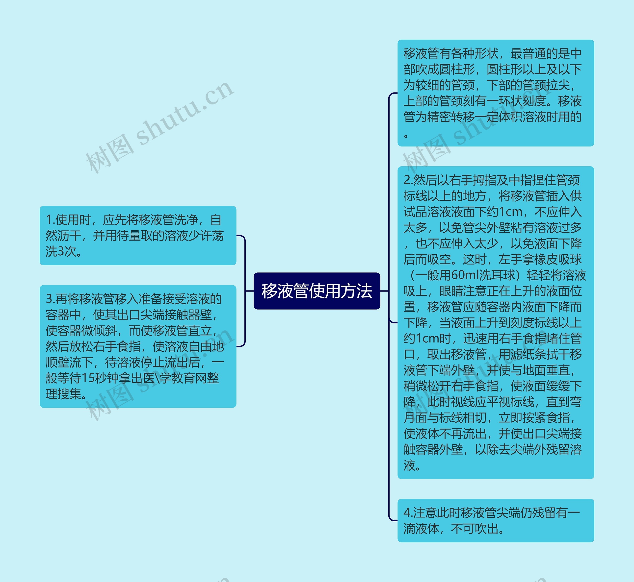 移液管使用方法思维导图