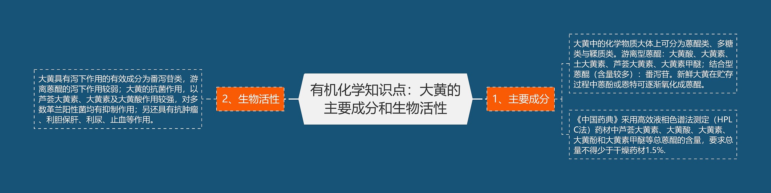 有机化学知识点：大黄的主要成分和生物活性思维导图