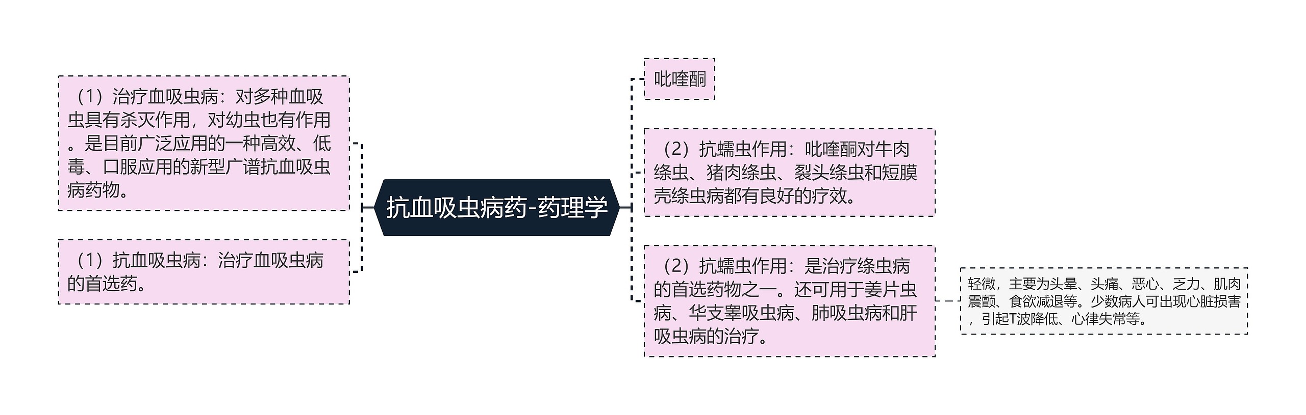 抗血吸虫病药-药理学